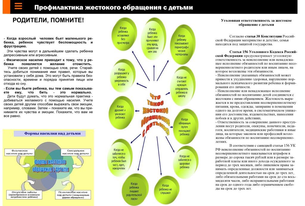 План мероприятий с детьми по жестокому обращению с детьми